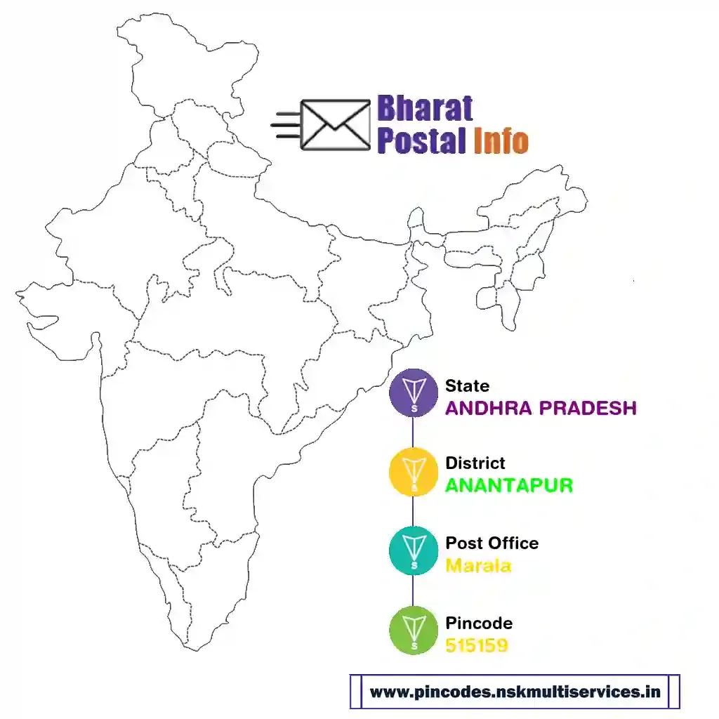 andhra pradesh-anantapur-marala-515159